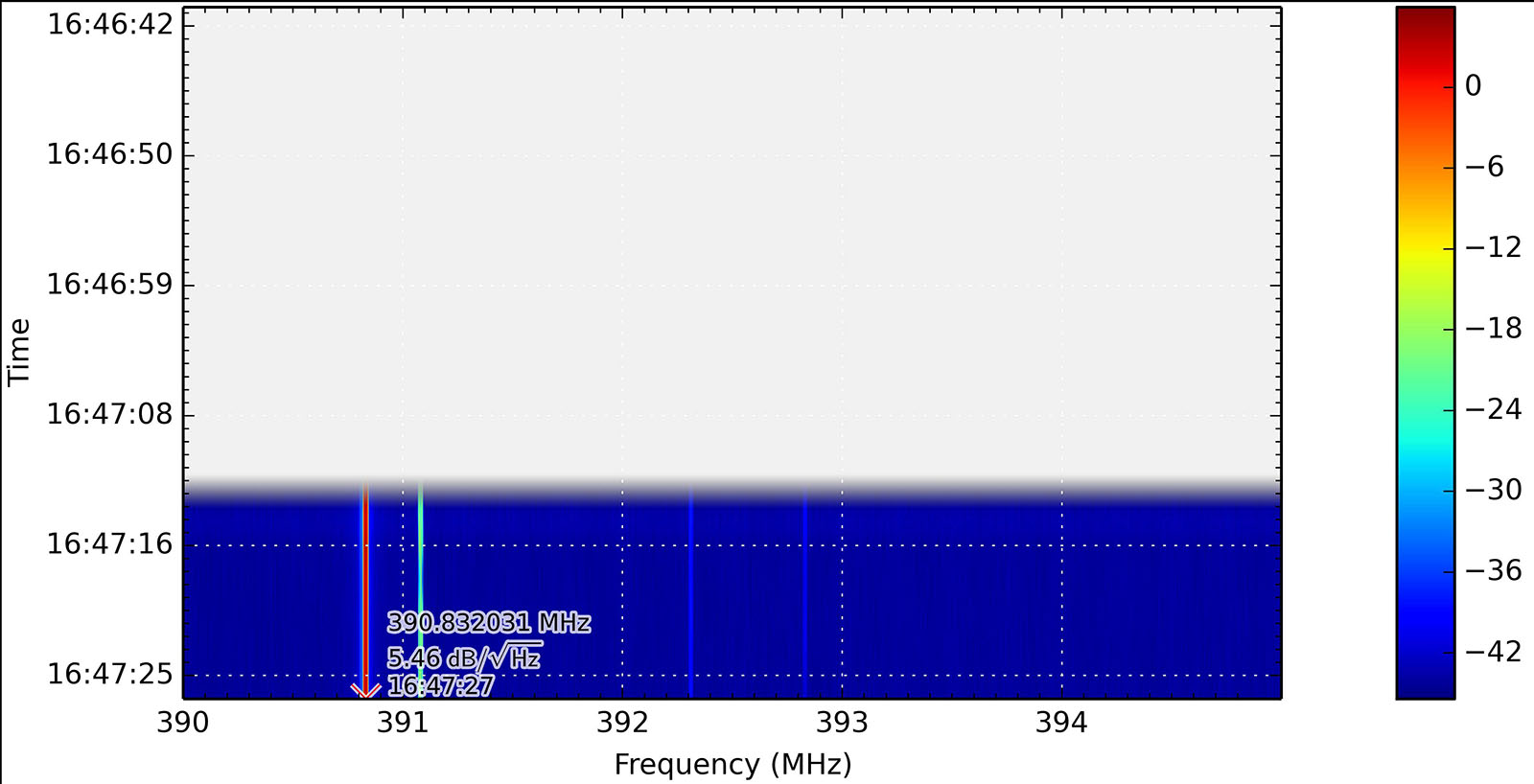 Frequenzspektrum nach dem Tiefpassfilter