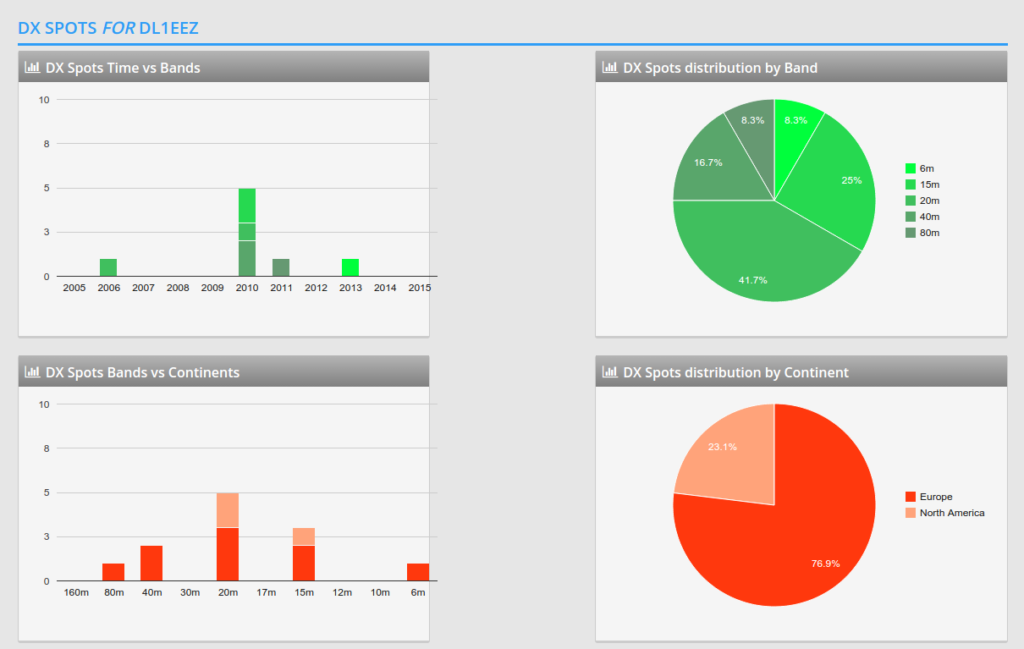 dx-spots-analytics