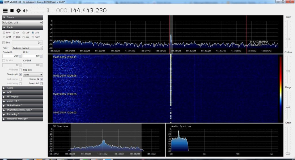 2m CW