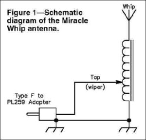 Schaltplan der Miracle WHip