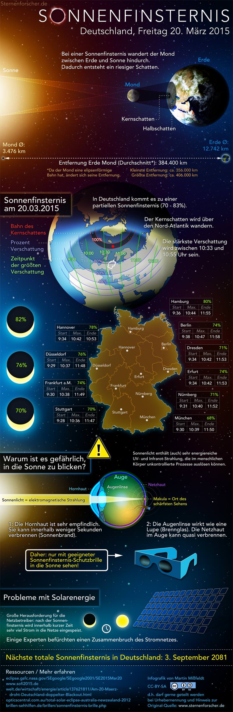 sonnenfinsternis-infografik