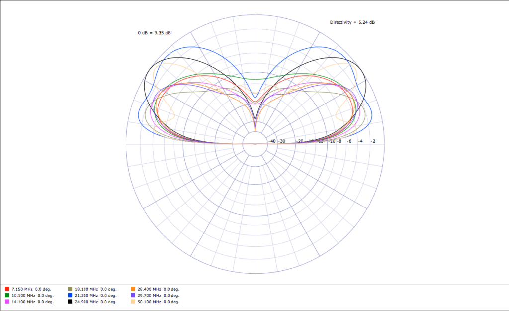 Elevationsdiagramm