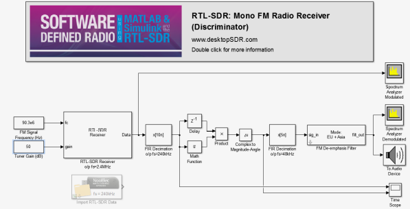 rtlsdr+matlab