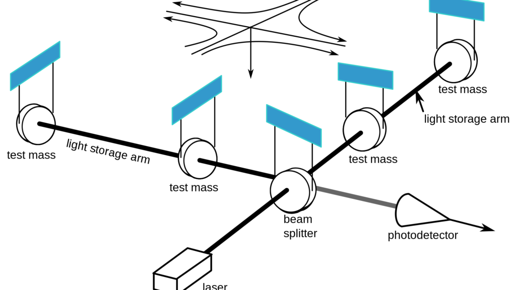 LIGO Detektor (Bild: Wikipedia)