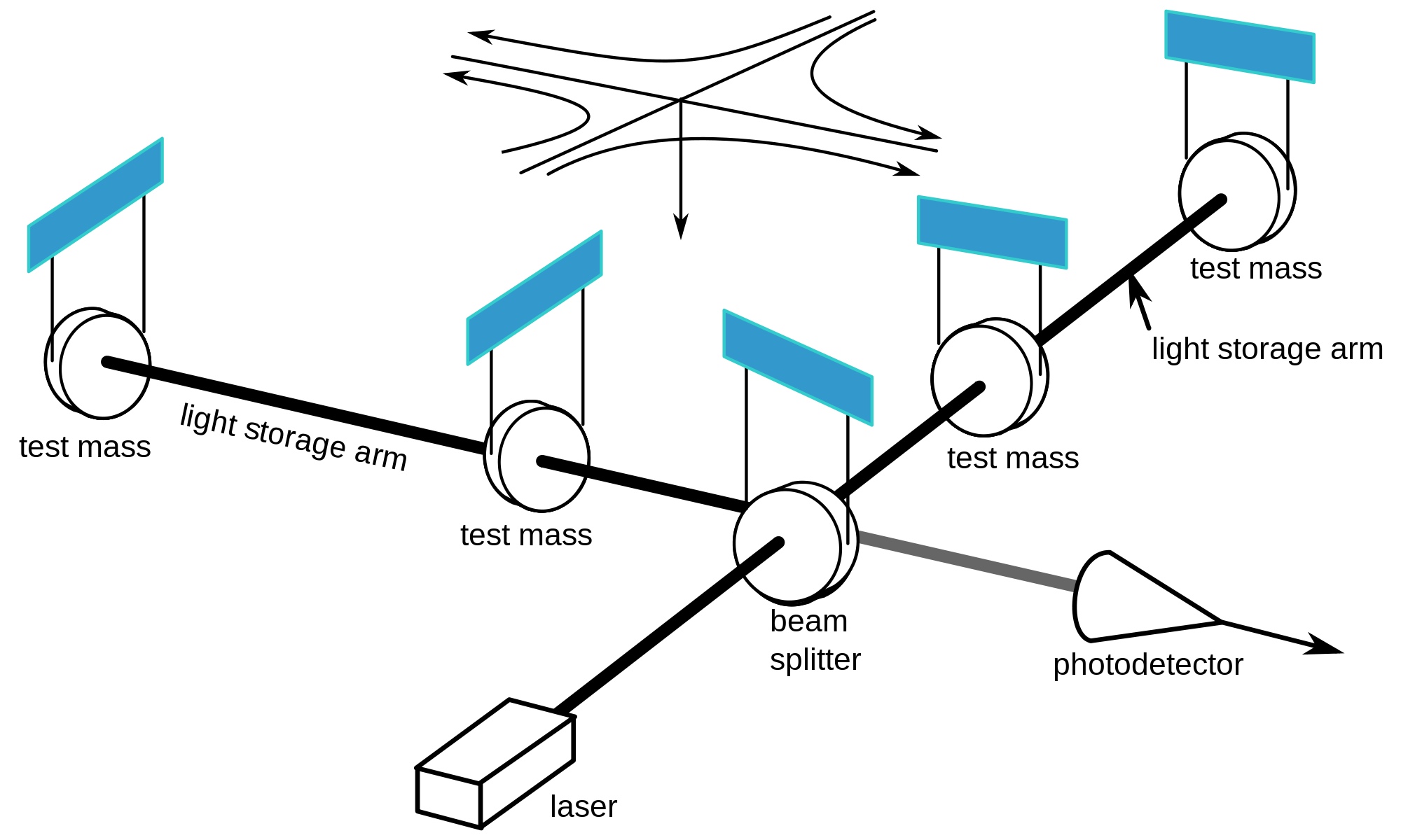 LIGO Detektor (Bild: Wikipedia)