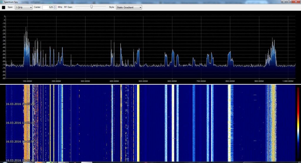 1 GHz Bandbreite im Spectrum Spy dargestellt. Jede Zeile benötigt ca. 2 Sekunden, dementsprechend braucht es etwas, bis der Wasserfall "gefüllt" ist! 