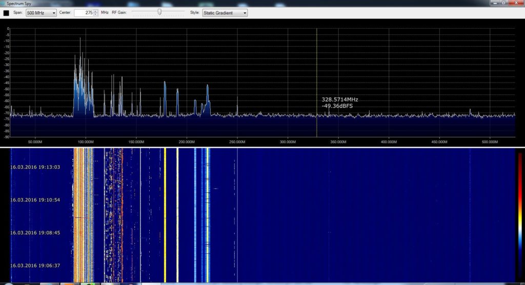 500 MHz Spektrum am niederfrequenten Ausgang des Diplexers (50 - 210 MHz)